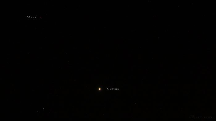 Mars und Venus am 18. Januar 2017 um 18:51 Uhr