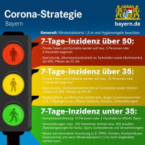 Corona-Ampel Bayern