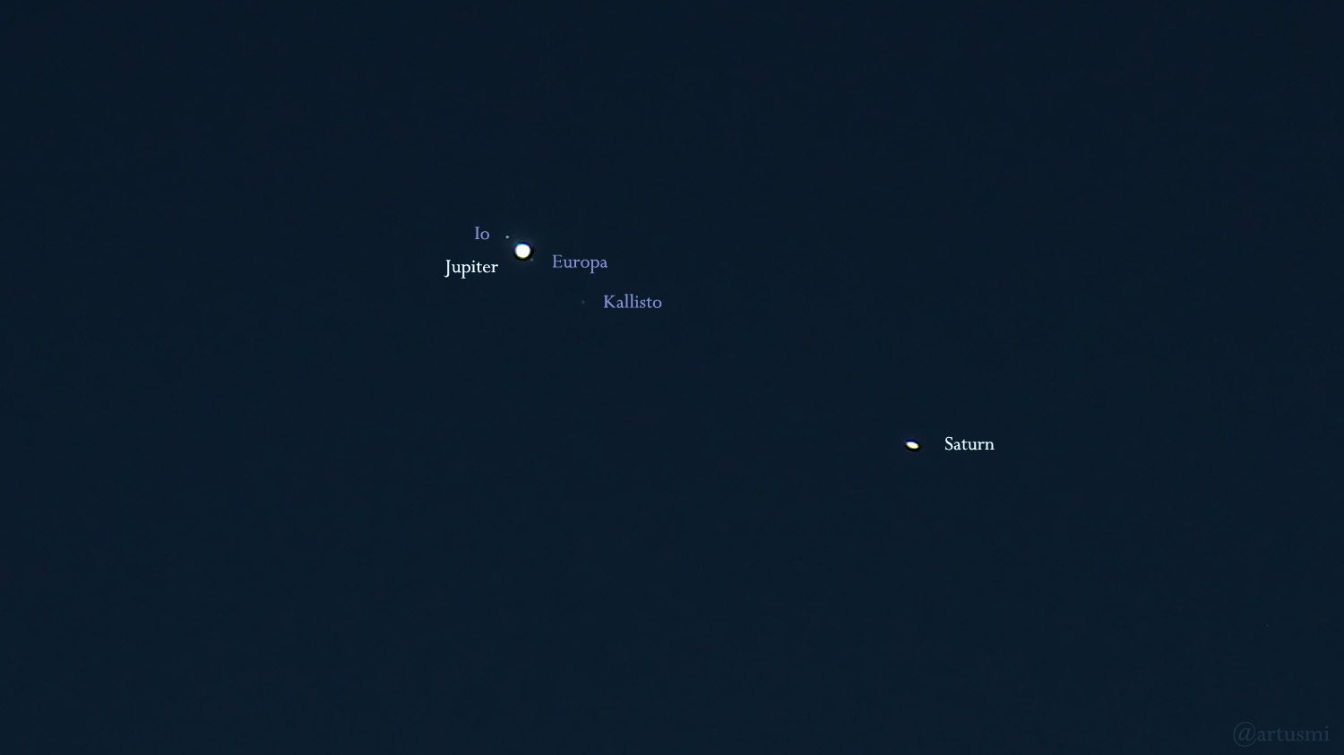Jupiter mit galileischen Monden und Saturn am 25. Dezember 2020