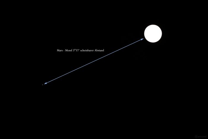Scheinbarer Abstand Mars - Mond 3°37'