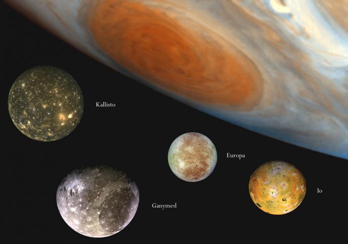 Jupiter und die Galileischen Monde