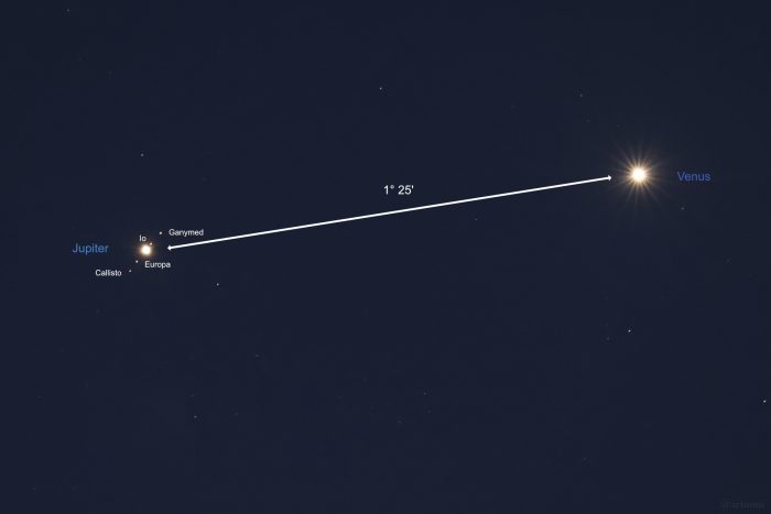 Abstand zwischen Jupiter und Venus am frühen Morgen des 11. August 2025