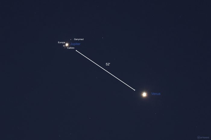 Abstand zwischen Jupiter und Venus am frühen Morgen des 12. August 2025
