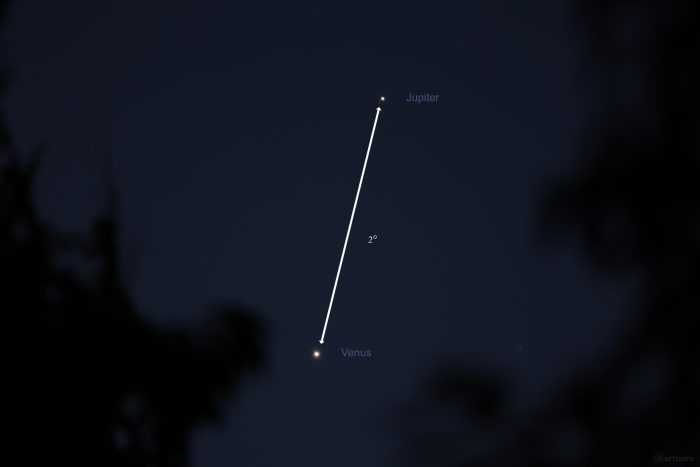 Abstand zwischen Jupiter und Venus am frühen Morgen des 14. August 2025
