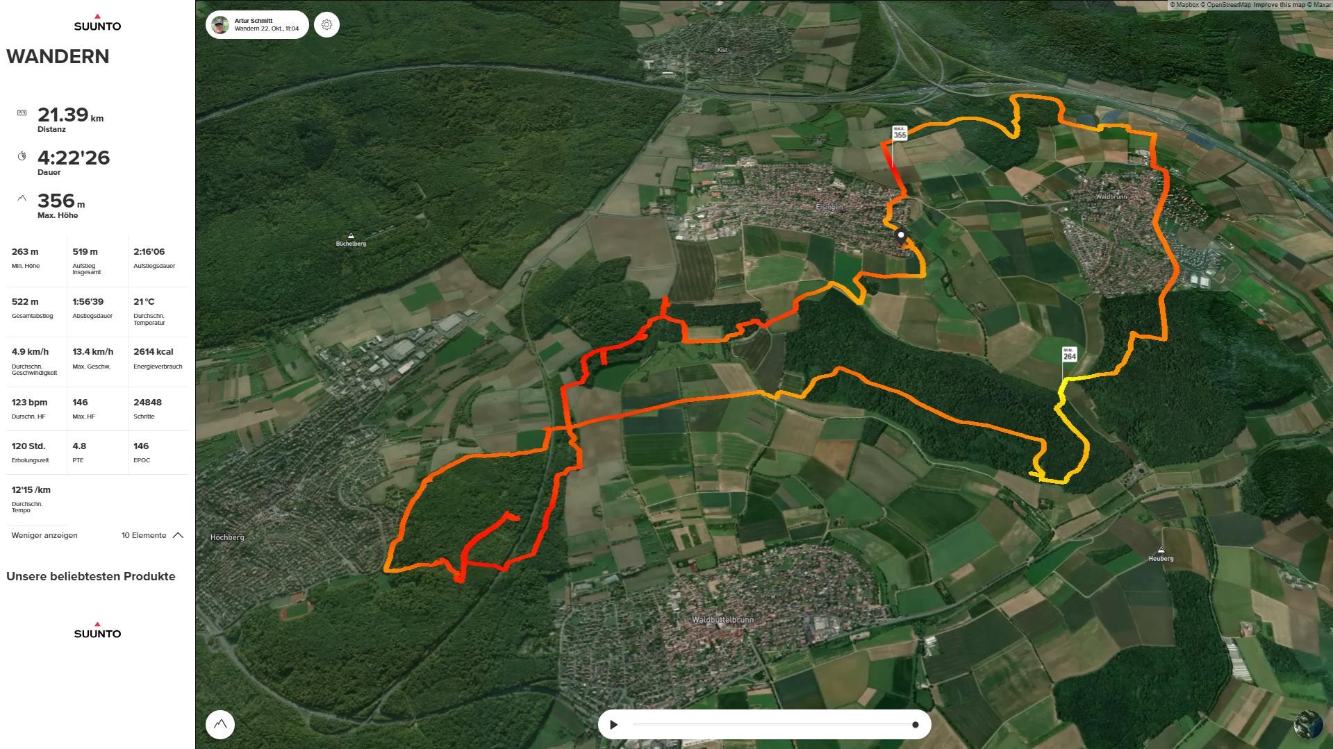 Verlauf unserer Wanderung am 22. Oktober 2026